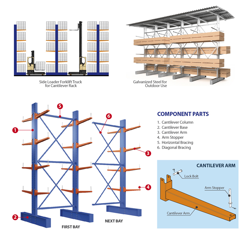 Cantilever Rack Storage