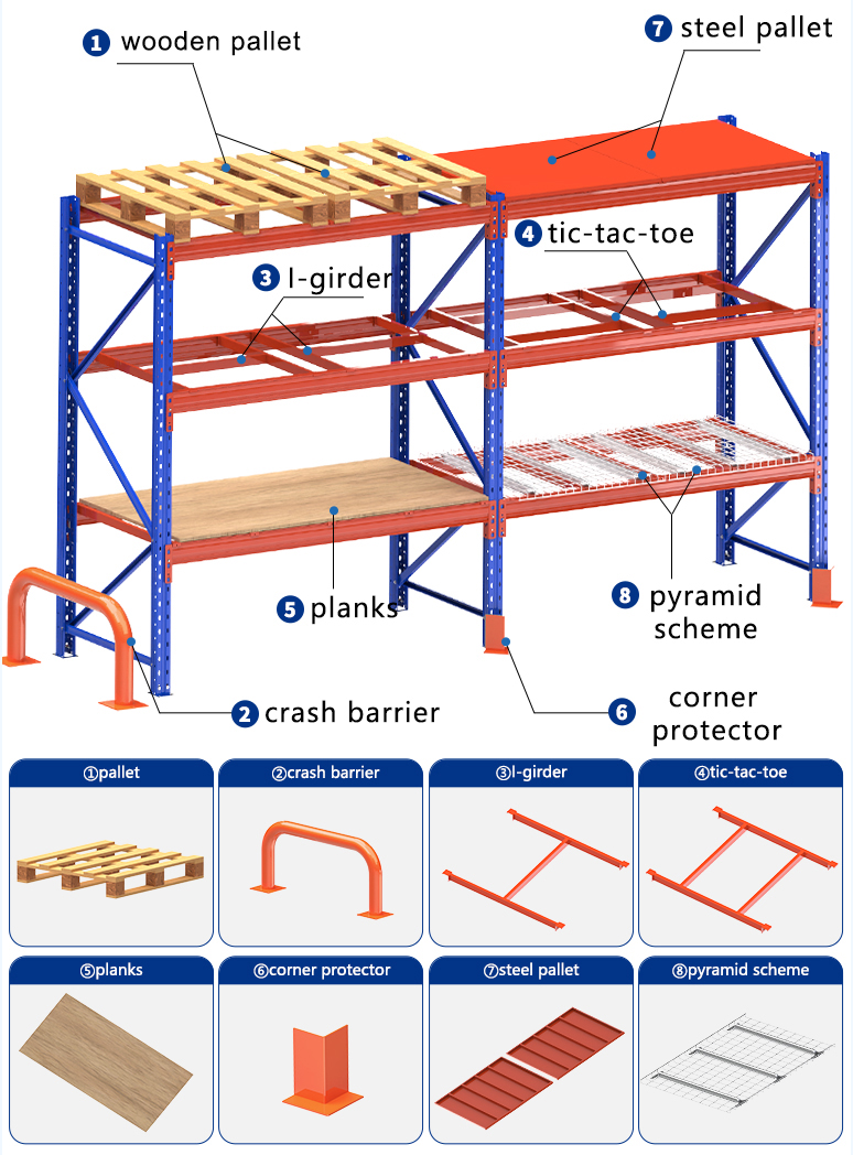 Product Parameter Detail 3