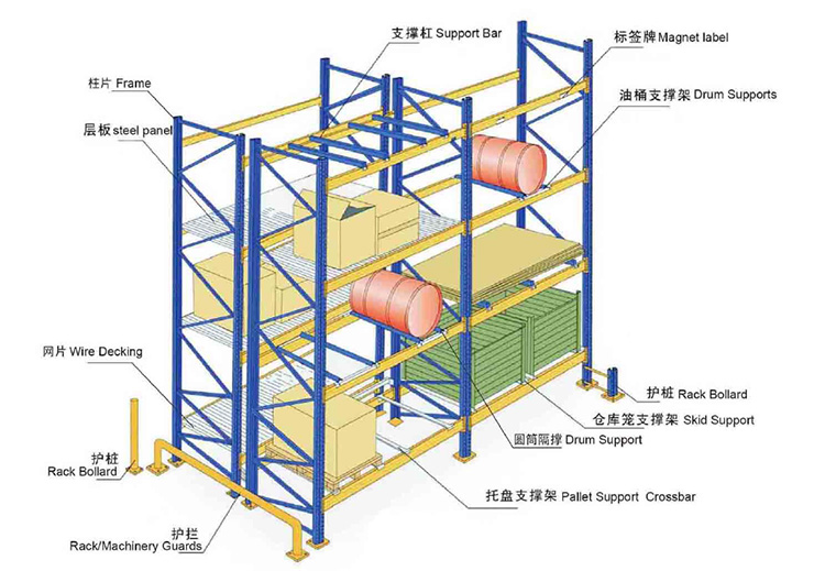 Pallet Rack Component Detail