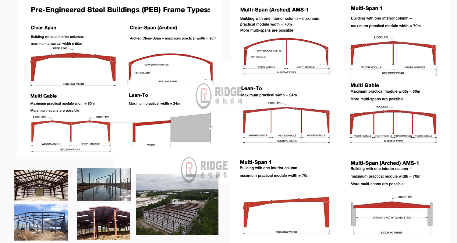 Main Structural Framework Diagram