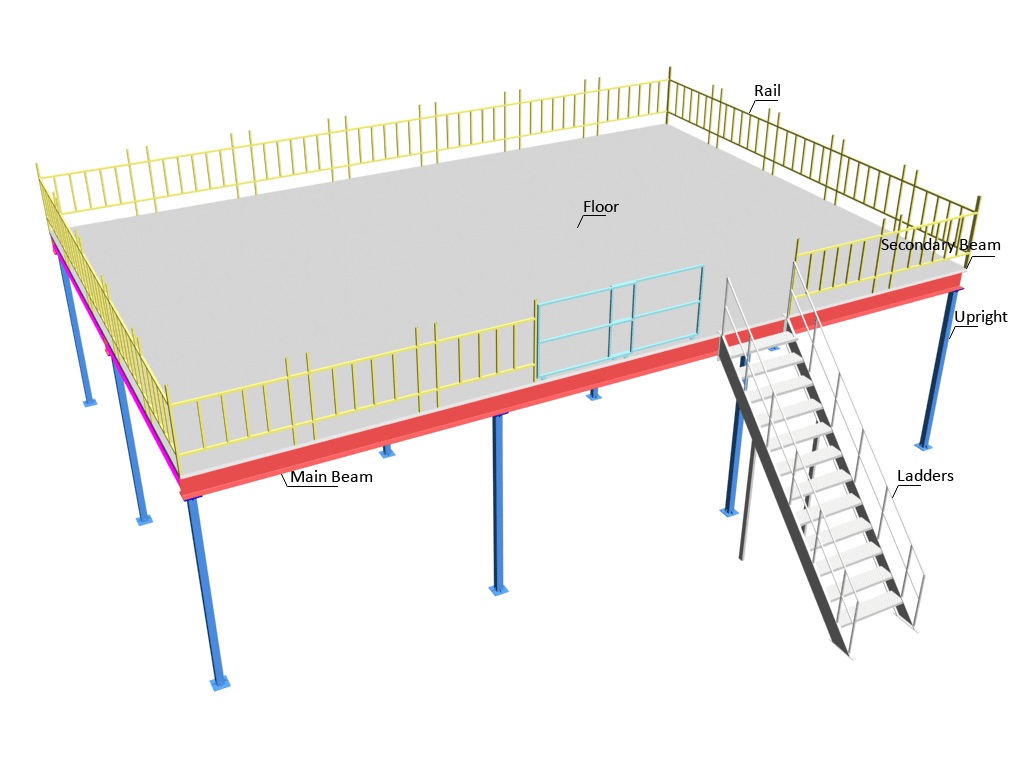 Structure Detail 1