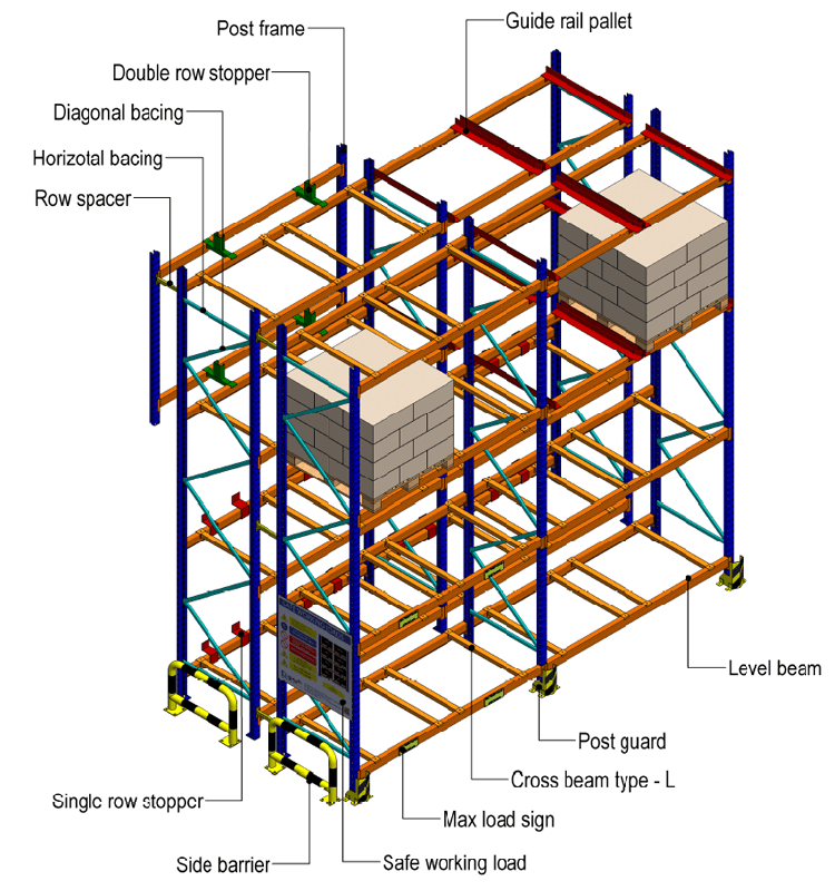 Specifications Diagram