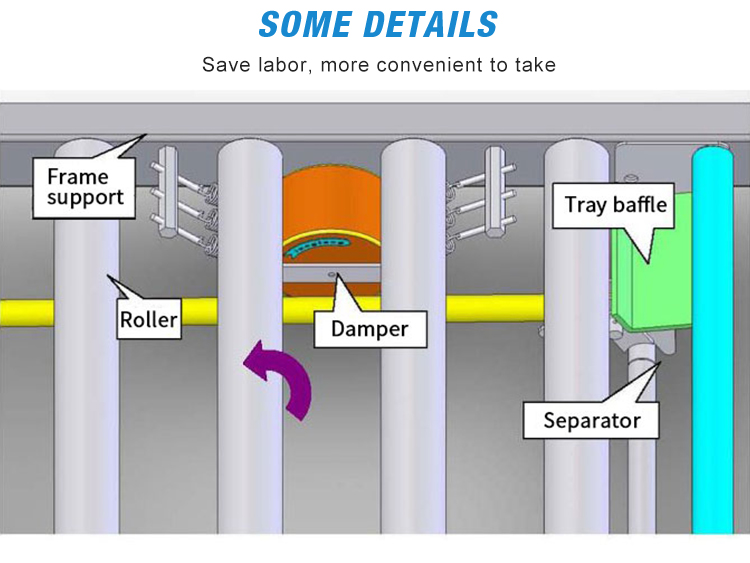 Pallet Flow Rack Structure Detail