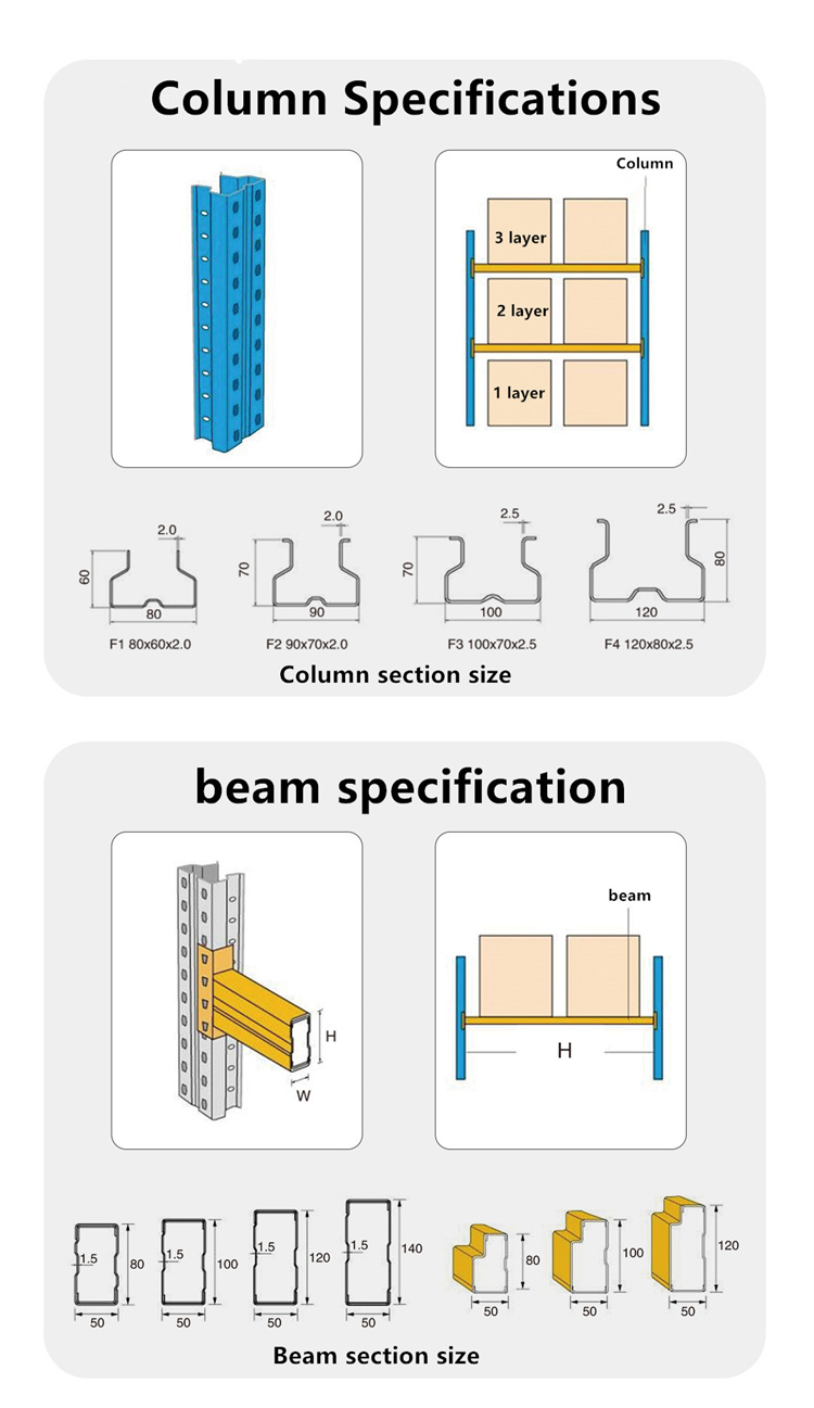 Technical Specifications