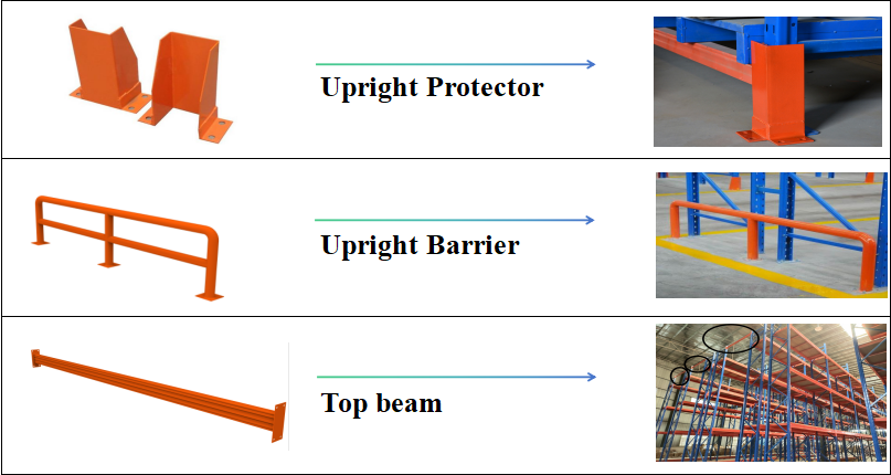 Racking Structure and Component Details