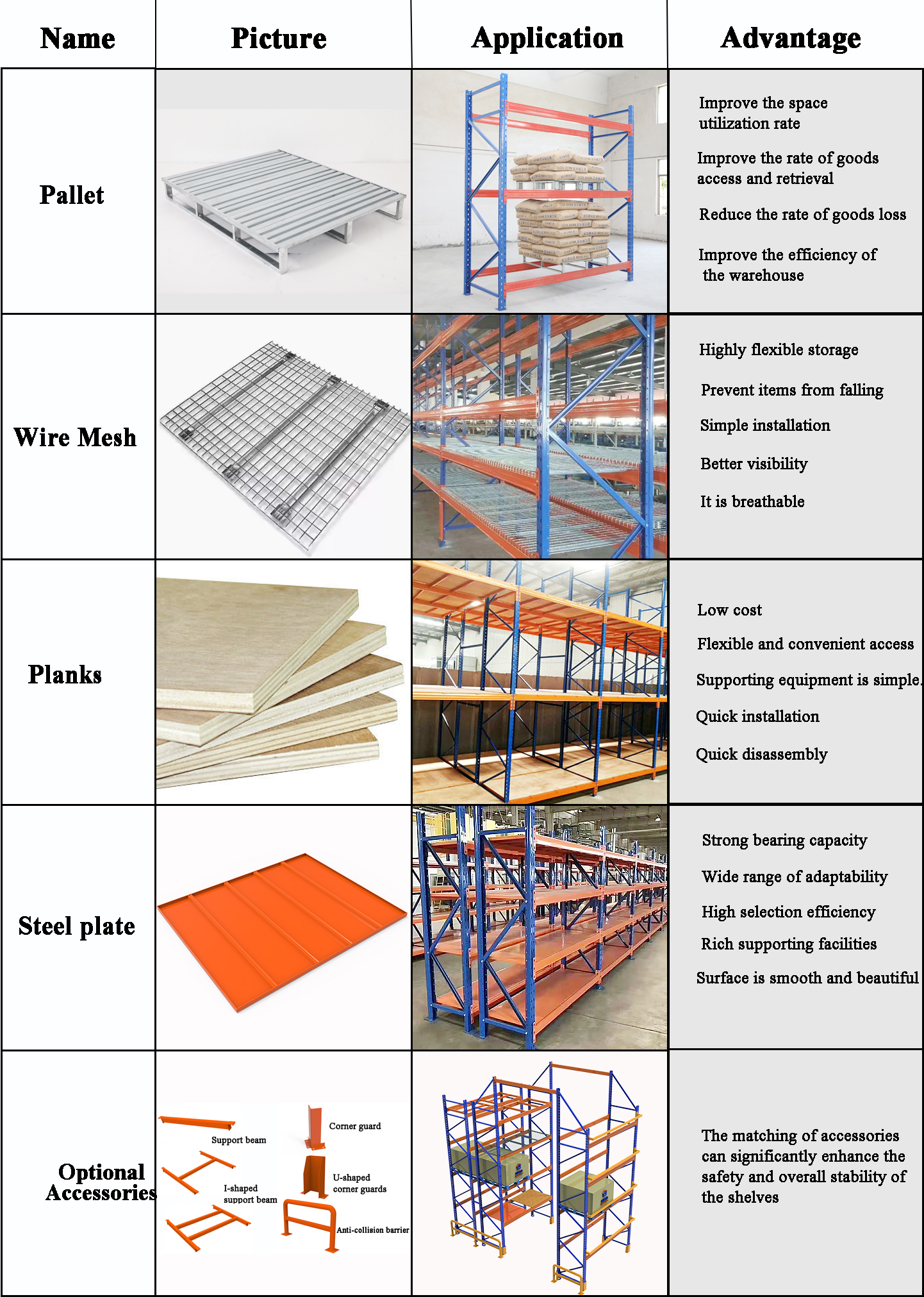 Product Parameter Detail 4