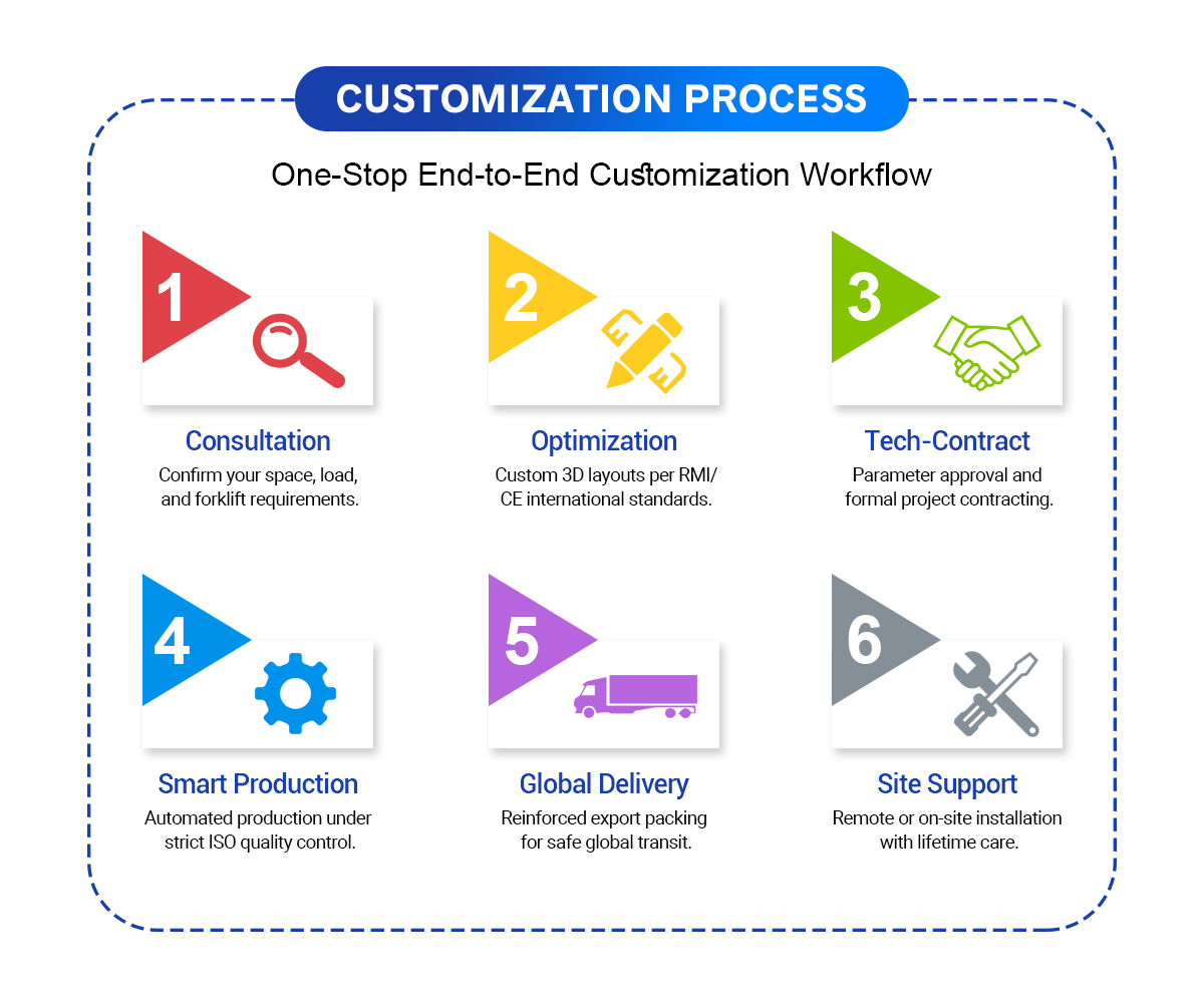 Customization Capabilities 1