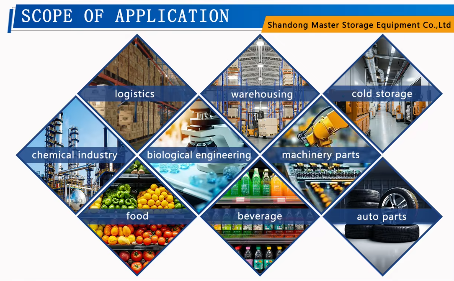 Competitive Advantage 4
