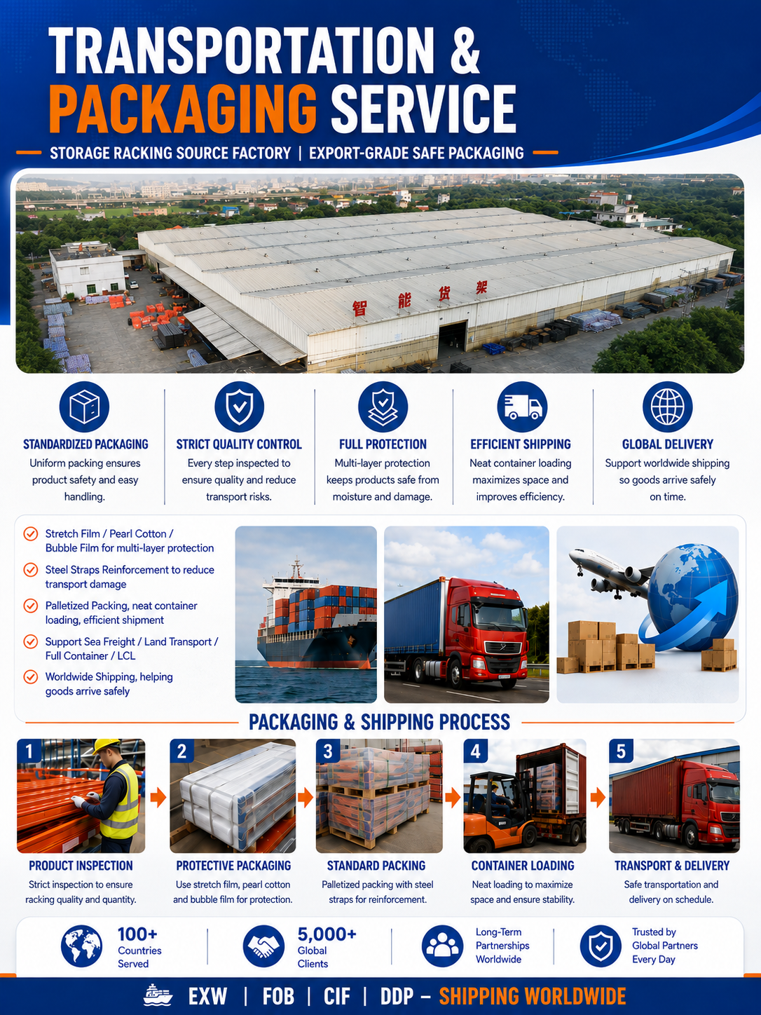 Packaging and Shipping Specifications