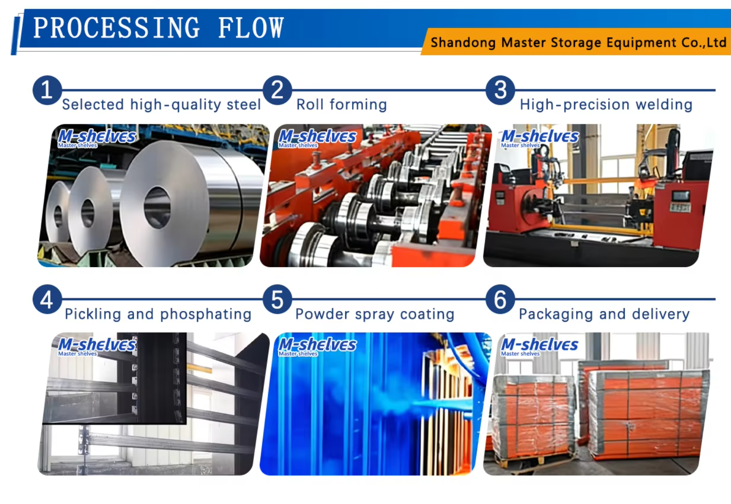 Manufacturing Procedures