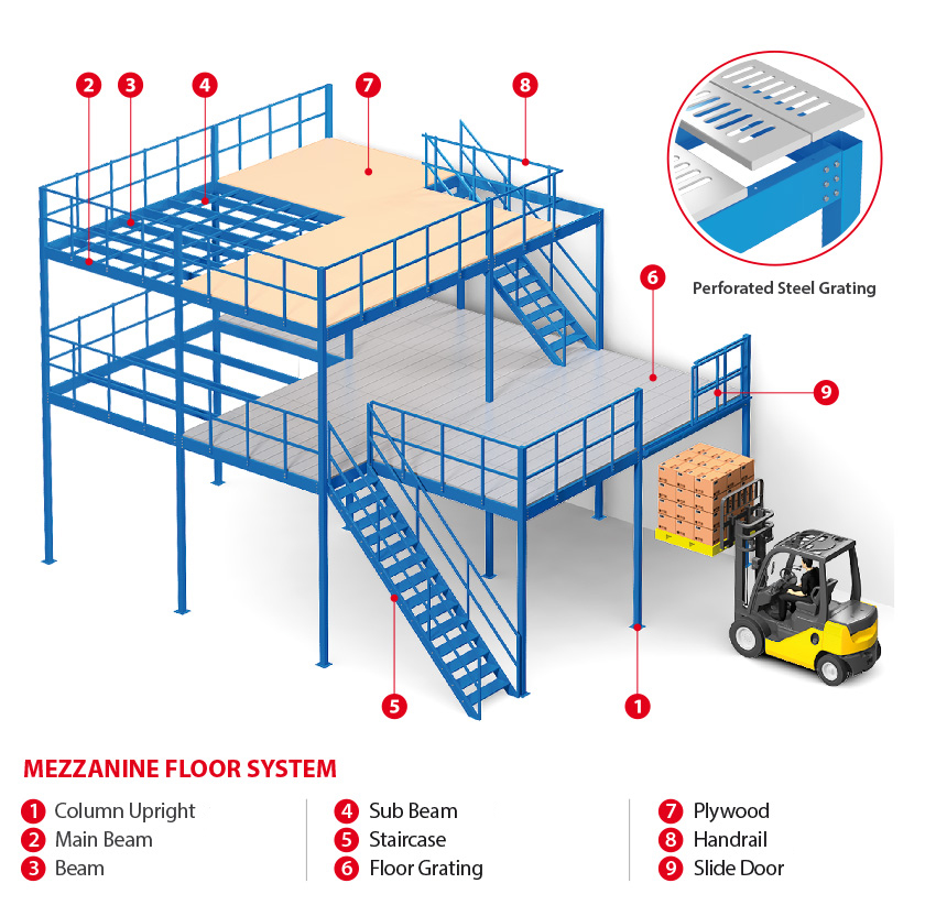 Steel Structure Platform Overview
