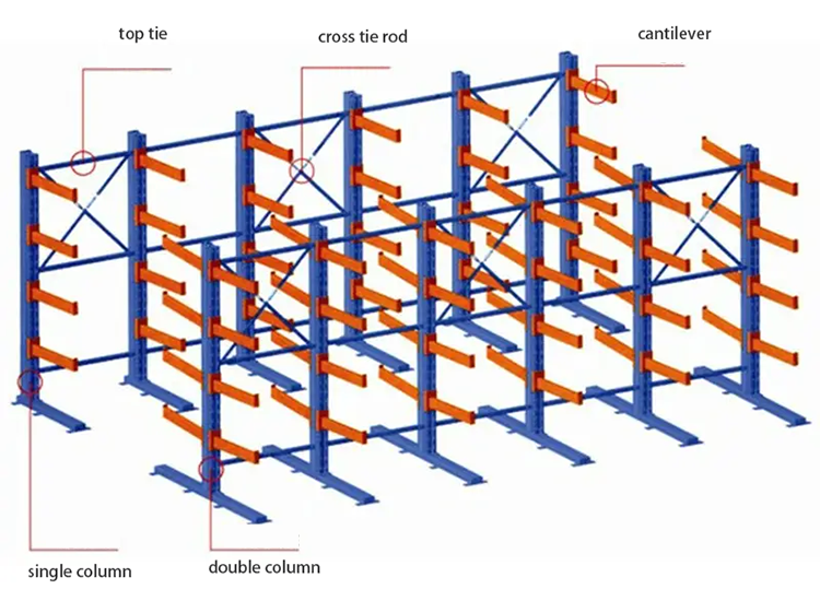 Cantilever Rack Specification