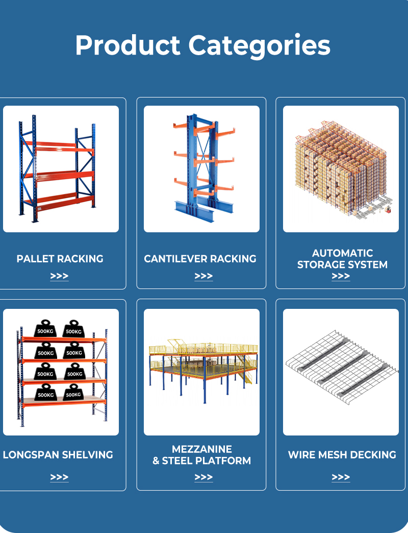 Product Categorization