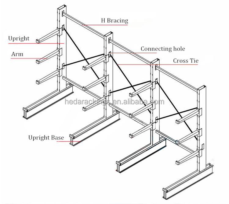 Cantilever Specification Detail 1