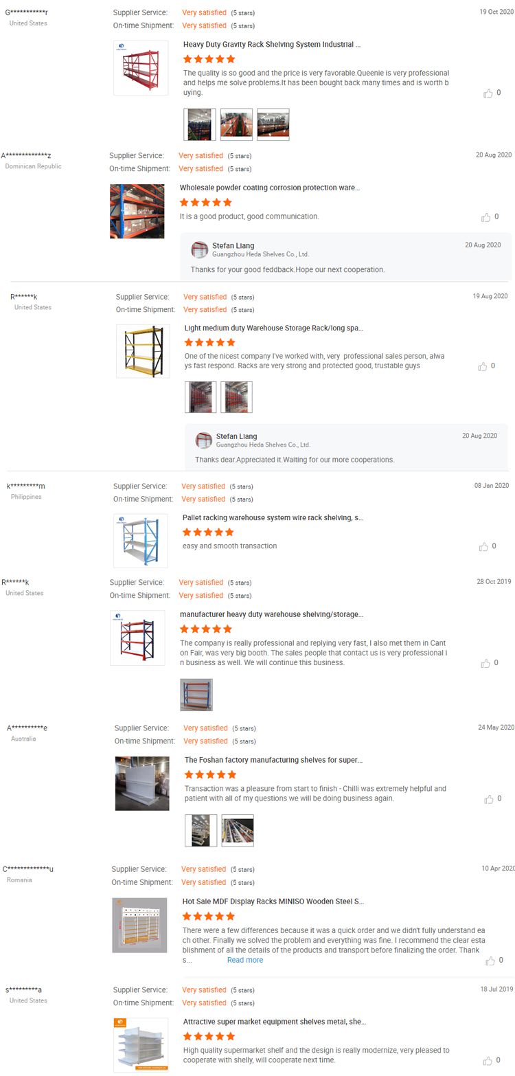 Customer Feedback Details