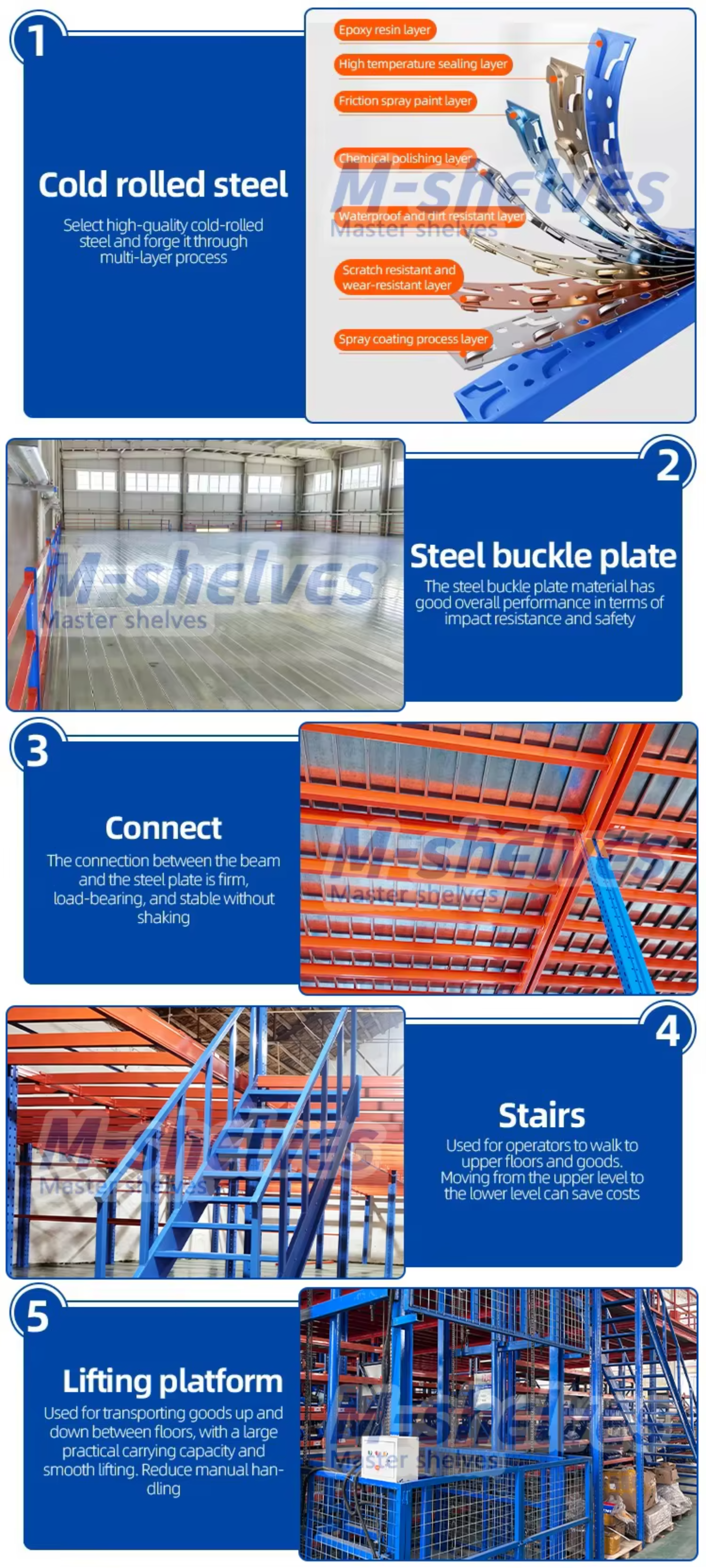 Steel Platform Decking and Fasteners