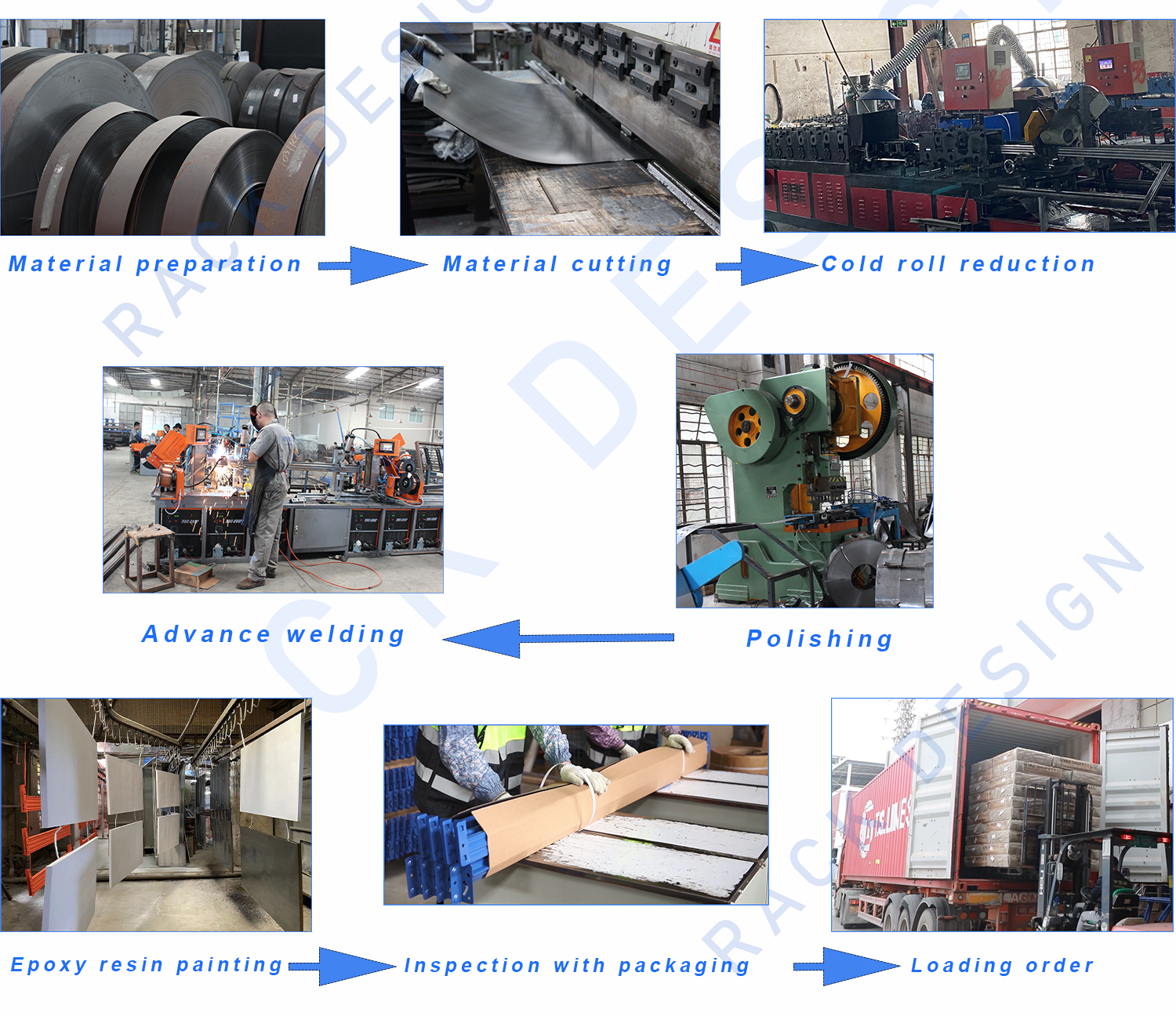 Production Procedure Flow