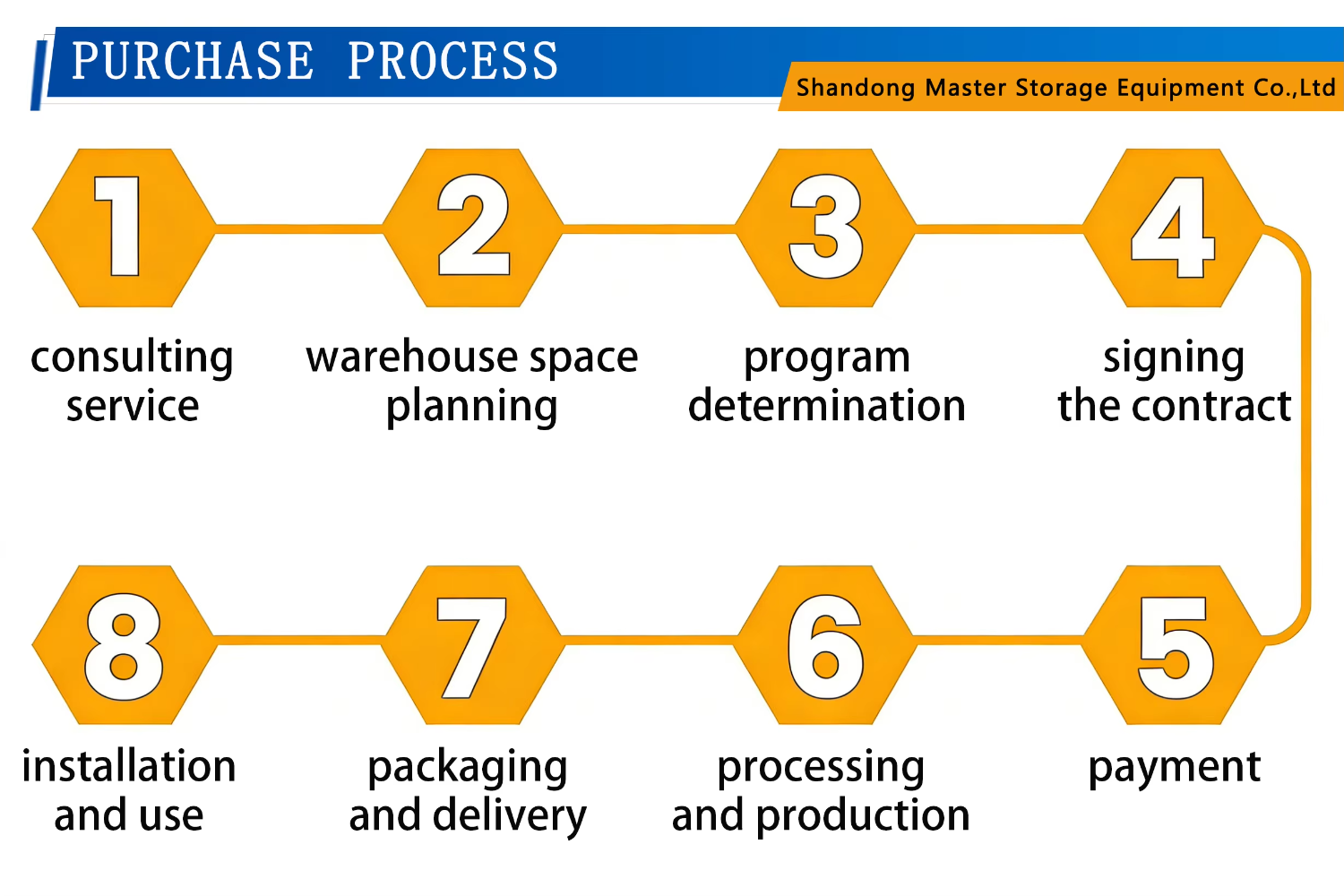 Production Workflow Overview